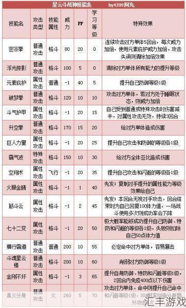 斗战神飞升技能展示(斗战神飞升觉醒技能任务指南)