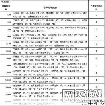 风云无双属性选择(风云无双战甲进阶数据怎么获得)