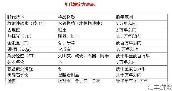 8.3考古学所有奖励大全(考古学者)