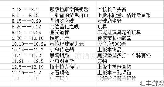 8.3考古学所有奖励大全(考古学者)