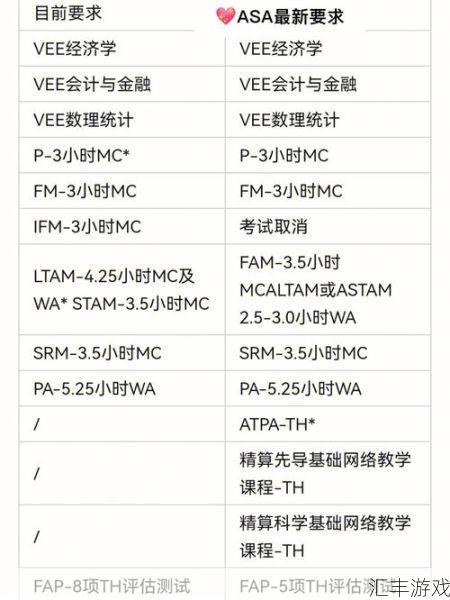 cfa卡和cfb卡的区别(cfa考试时间)