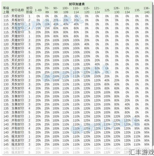 qq三国升级到100需要多久(qq三国升级经验)