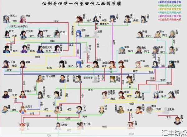 仙剑1剧情介绍(仙剑1剧情6全攻略详细图文)