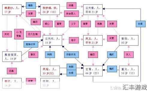 仙剑四攻略图文超级详细(仙剑四演员表名单)