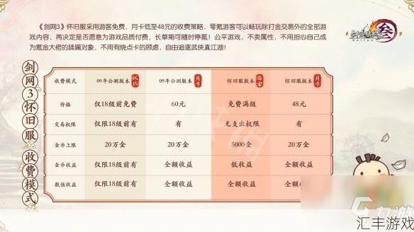 剑三收费标准(剑网3收费标准表)