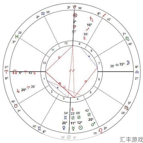 奥尔多转占星者要多少眼球(如何从奥尔多转占星者)