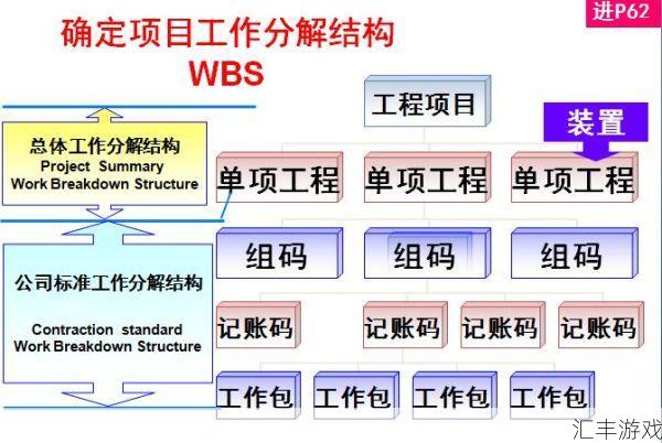 工程任务分解(工程学任务是什么)