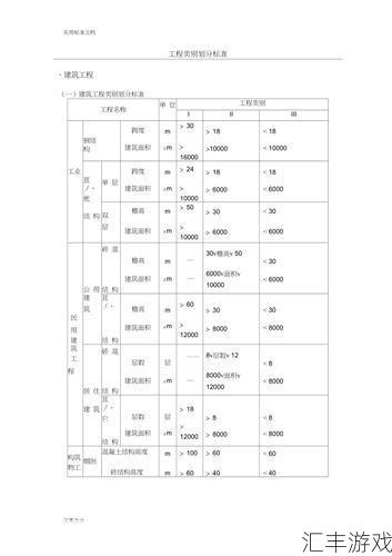 工程学1%(工程学科分类)