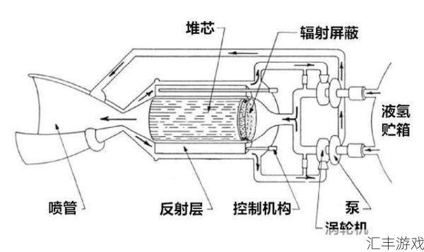 工程学传送器怎么做(工程学传送器怎么学)