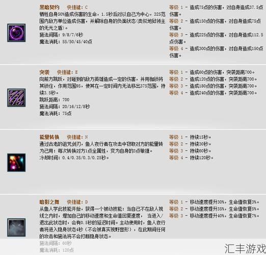 渔人夜行者怎么出装伤害高(鱼人夜行者dota)