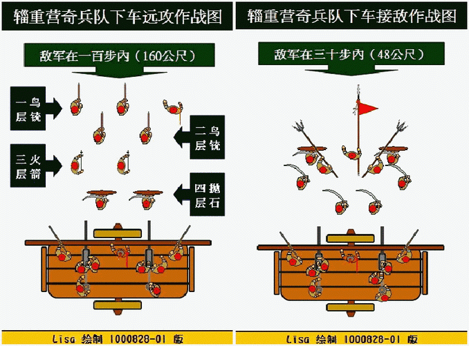 英雄三才阵怎么直接打老三(英雄三才阵弩机)