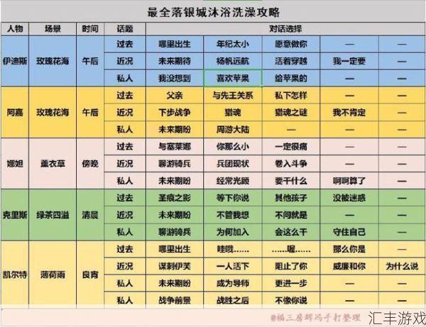 落银城200希望值怎么弄(落银城浴场好感加成规则)