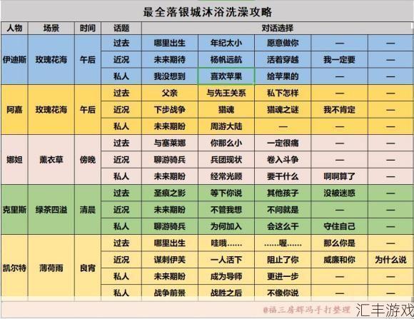 落银城浴场好感加成规则(落银城浴场)