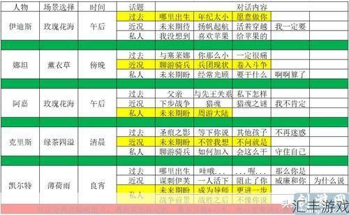 落银城浴场好感加成规则(落银城浴场)