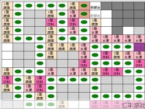 qq超市水果妹6口碑摆法图(水果妹超市1~9口碑摆法)