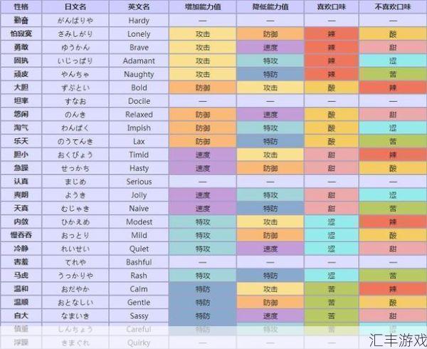 口袋妖怪复刻性格读本怎么得(口袋妖怪复刻性格怎么改)