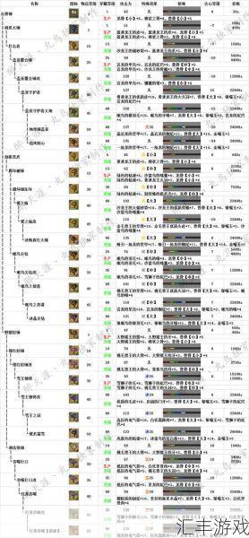 怪物猎人ol武器派生表(怪物猎人ol套装图鉴)