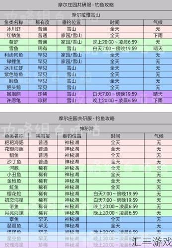 摩尔庄园钓鱼图鉴大全(摩尔庄园钓鱼的概率)