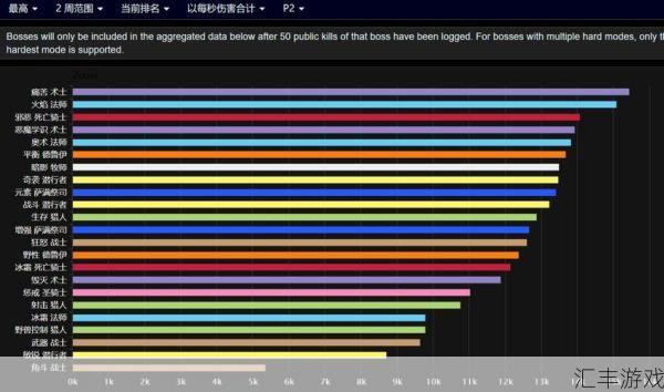 魔兽世界4.3dps排行(魔兽世界8.3dps排行)