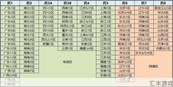 DNF四川一区是跨几(dnf四川一区金币比例)