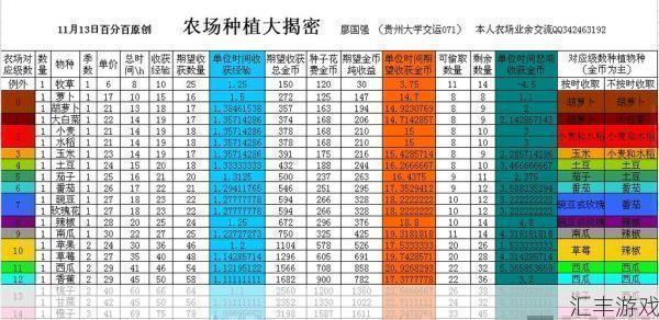 qq农场满级多少(qq农场刷等级网站)