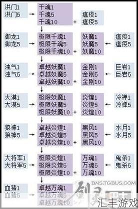 剑灵极限妖魔武器选择(剑灵极限妖魔武器用什么喂)