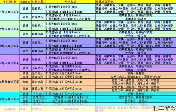 幻想神域秘石属性表(幻想神域秘石什么属性)