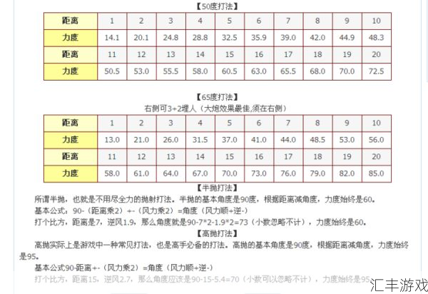 弹弹堂高抛打法图解(弹弹堂高抛公式和攻略)