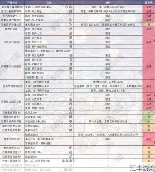 最强蜗牛龙珠许愿攻略15次(最强蜗牛龙珠许愿攻略图文)