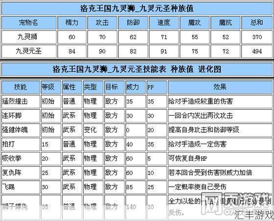 洛克王国九灵元圣技能(洛克王国九灵元圣超进化)