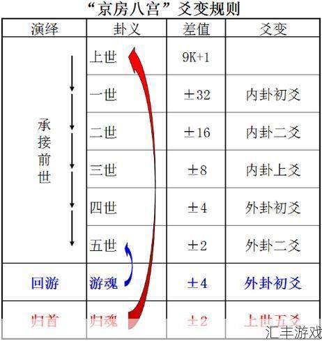 游魂是什么意思(游魂卦和归魂卦)