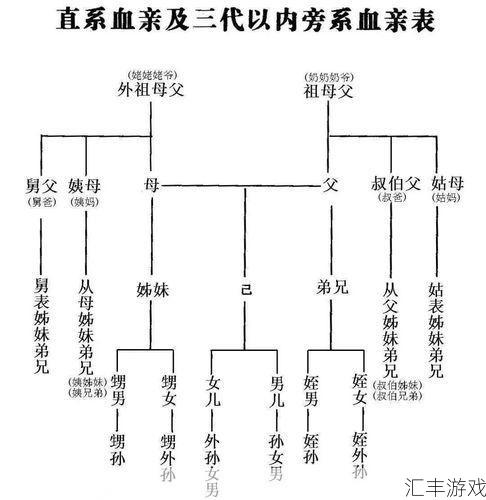 皇族是正黄旗还是镶黄旗(皇族亲属关系图)