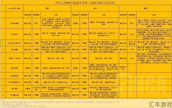 魔兽世界90-110快速升级攻略(魔兽世界9.0 0-50升级攻略)