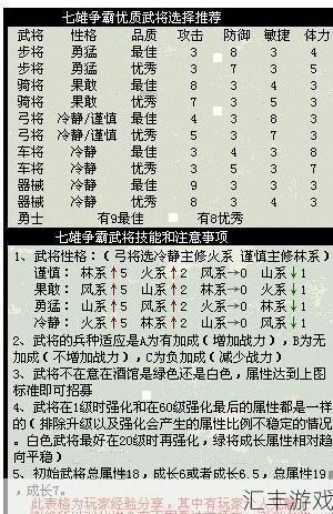 七雄争霸武将性格和技能如何搭配(七雄争霸武将进阶心得)