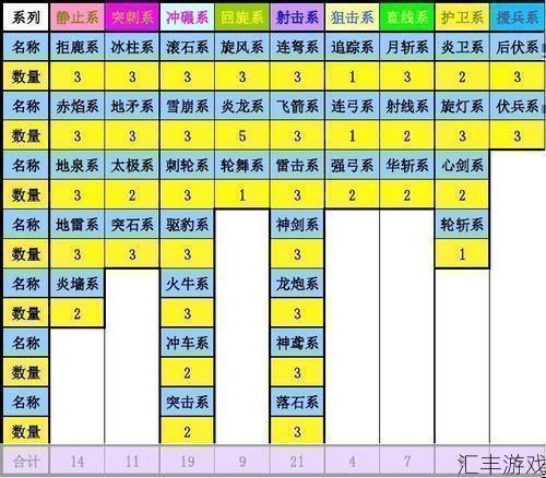 三国群英传7武将必杀技大全(三国群英传7武将必杀技能哪里学)