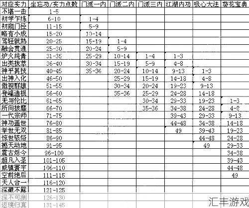 九阴真经如何快速提升实力(九阴真经怎么变强)