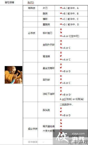 傲剑狂刀连招加必杀教学(傲剑狂刀连招详细出招表)