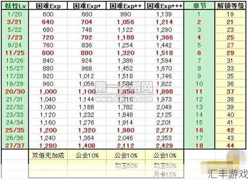 75剧情奖励(75剧情多少经验)