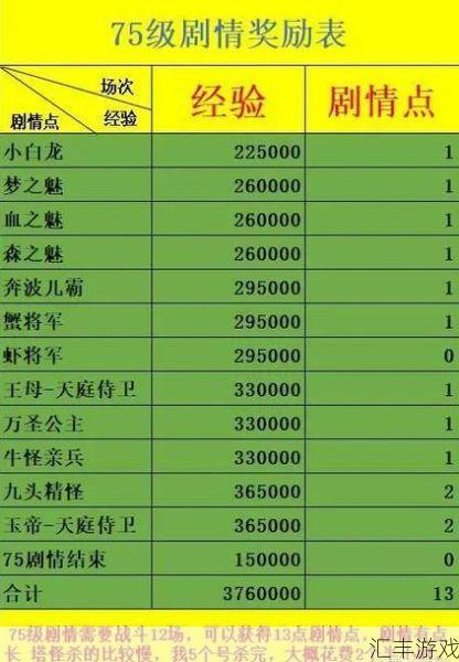 75剧情奖励(75剧情多少经验)