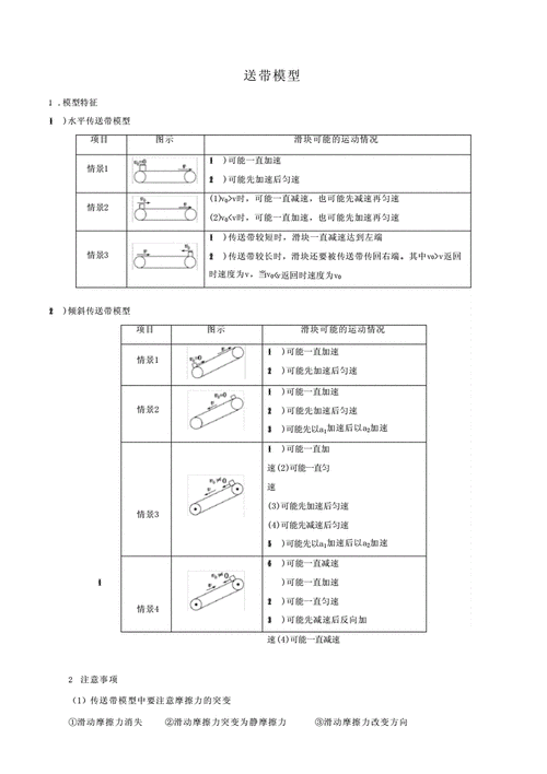 精妙的传送艺术歪斜的传送道标(倾斜传送带模型详解)