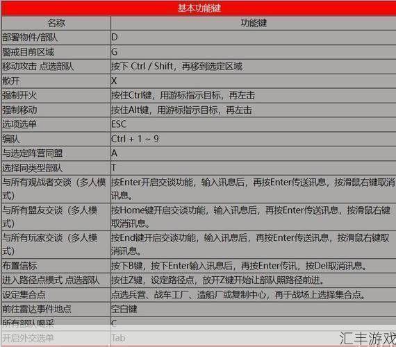 红色警戒2秘籍大全(红色警戒2秘籍怎么输入指令)