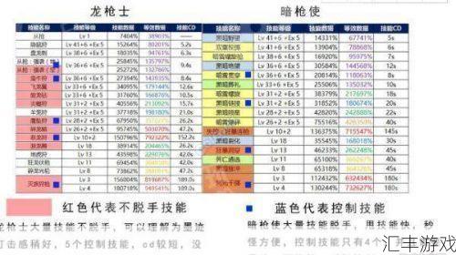 dnf魔枪士转职推荐(dnf魔枪士转职哪个厉害)