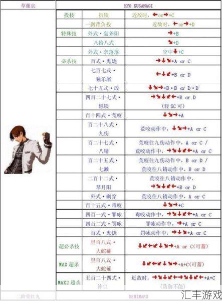 拳皇2002风云再起出招表键盘图(拳皇2002风云再起出招表)