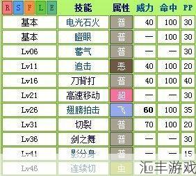 红宝石386秘籍对应技能(红宝石386赚钱)