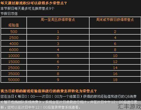 cf荣誉点怎么搞(cf荣誉点怎么来的)