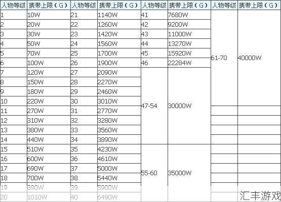 dnf携带金币上限(dnf金币最多可以带多少)