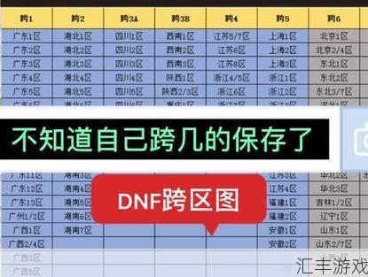 DNF跨区列表图(dnf跨区能一起玩吗)