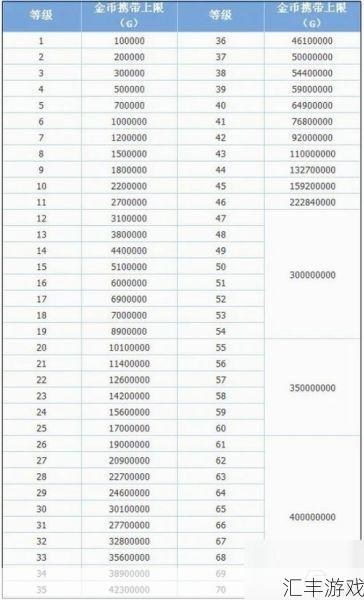 dnf金币携带上限12亿(dnf金币持有上限)