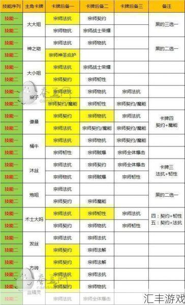 我叫mt队长技能选择(我叫mt队长技能攻略)