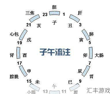 梦幻西游时辰对应时间(梦幻西游十二时辰对照表)